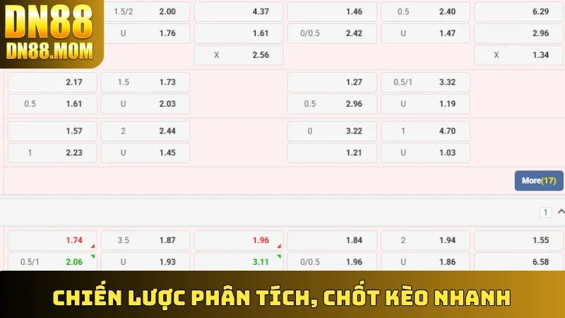 Chiến lược phân tích, chốt kèo nhanh