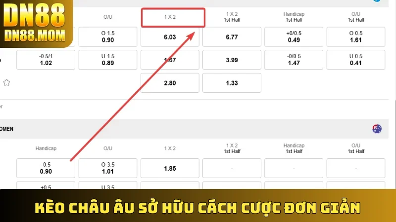 Kèo Châu Âu sở hữu cách cược đơn giản