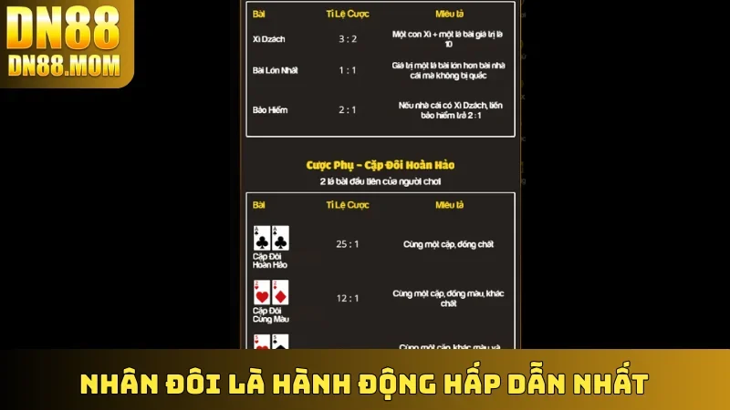 Nhân đôi là hành động hấp dẫn nhất